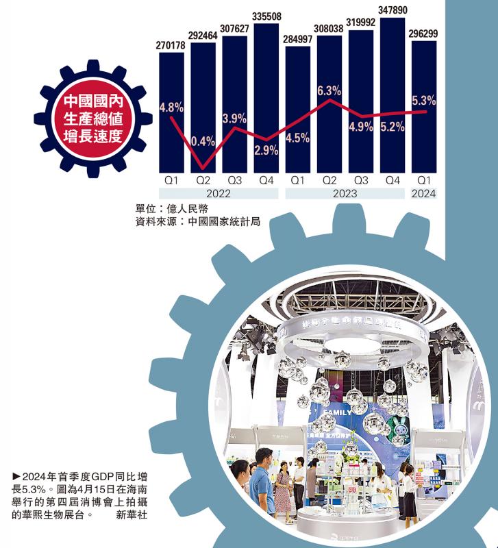 2024中国最新新闻报道：经济复苏、科技创新与社会变革的深度解读