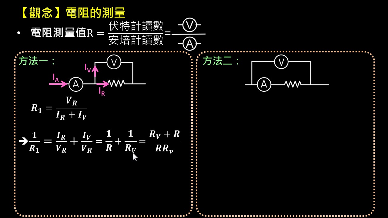 探秘最新电阻技术：材料、应用与未来趋势