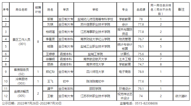 射阳招工最新消息：2024年就业形势分析及求职建议