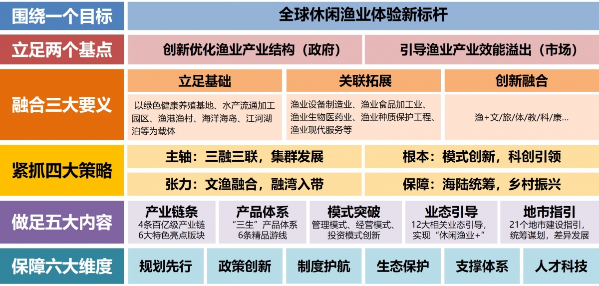 丹东海洋红港最新动态：产业升级、生态建设与未来展望