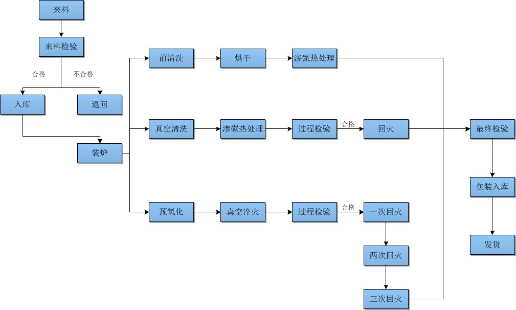 宁波热处理最新招聘信息：行业前景、薪资待遇及求职技巧全解析