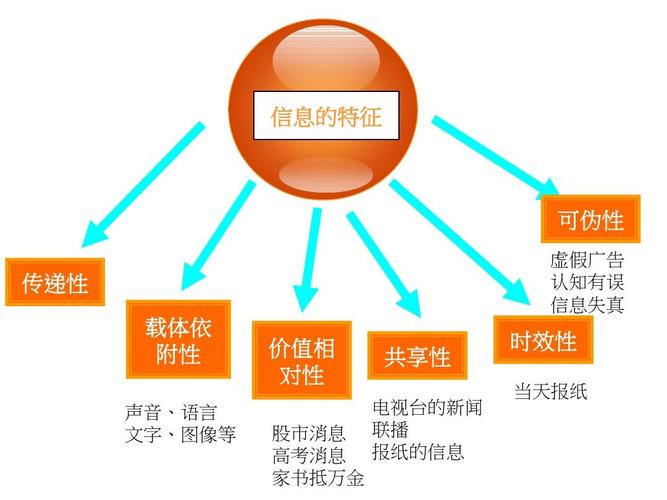 列表最新：洞悉信息时代的数据呈现与更新趋势