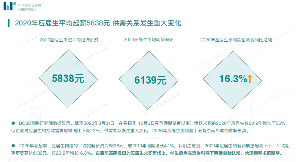 博望最新招聘信息：解读行业趋势与未来发展