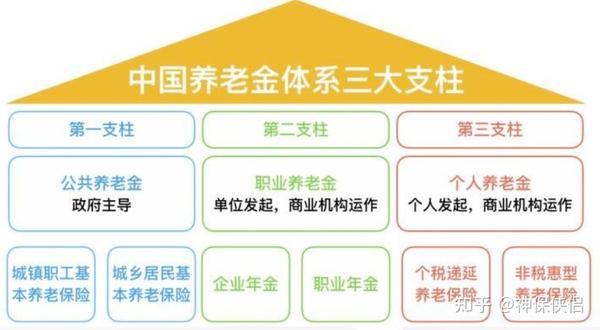 河北省企业退休职工张工资最新调整：解读政策、分析影响及未来展望