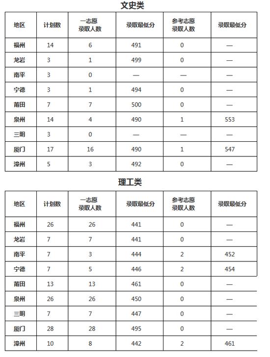 2017年贵州高考最新消息深度解读：政策变化、录取分数线及未来展望