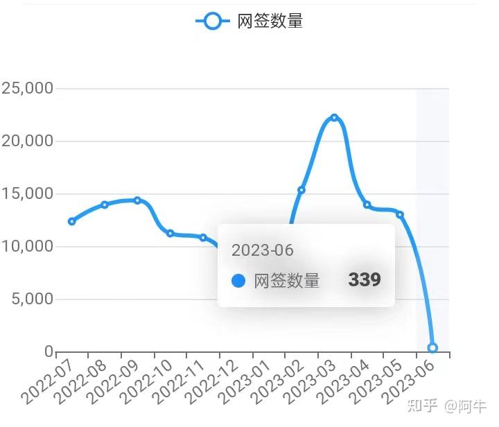 望都在线最新二手房信息详解：价格走势、区域分析及购房建议