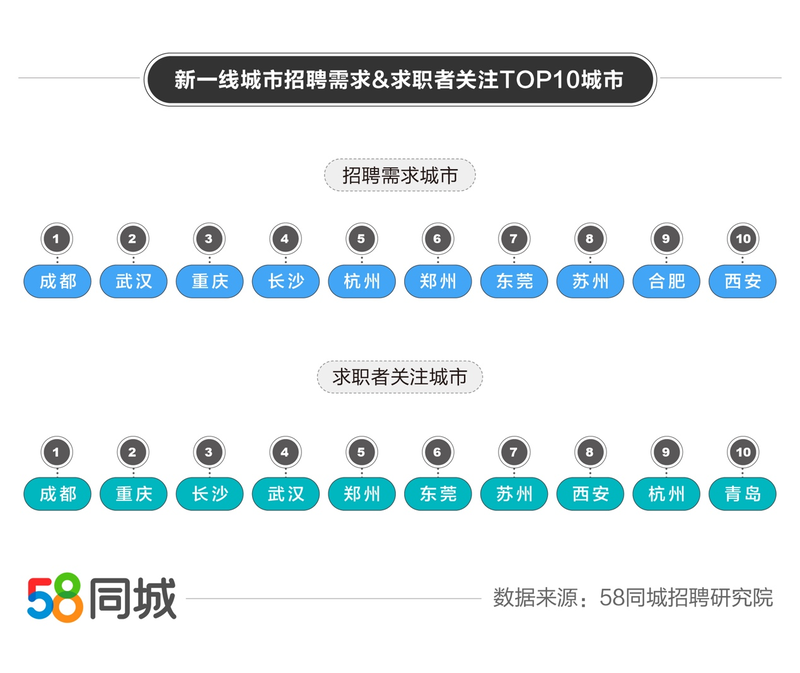 开原的民网最新招聘：分析职位需求与市场趋势