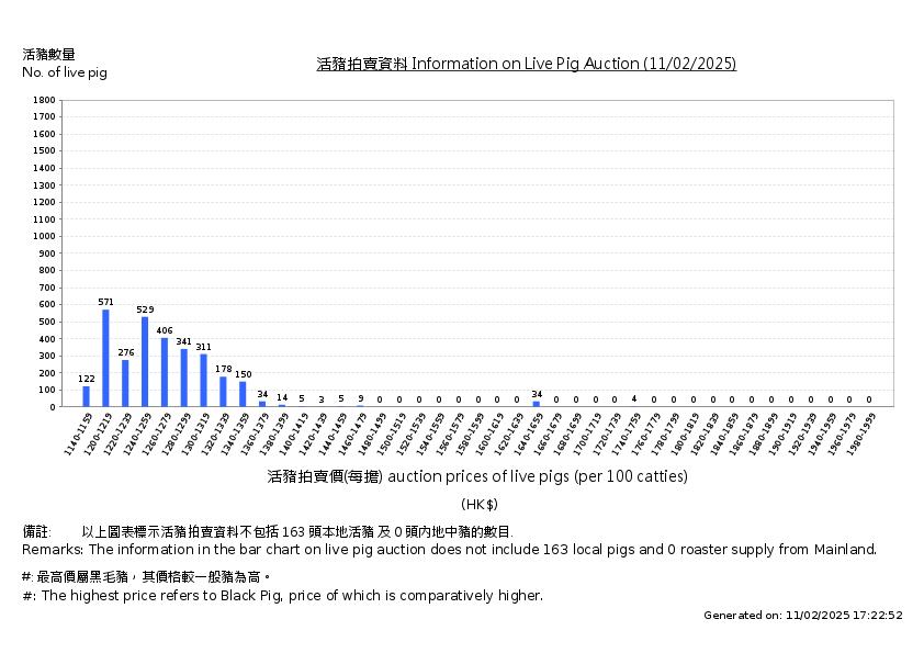 今日猪价最新价格最新：分析影响因素和市场趋势