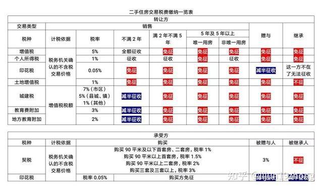 烟台最新二手房卖出信息：安家过程中的机遇和风险