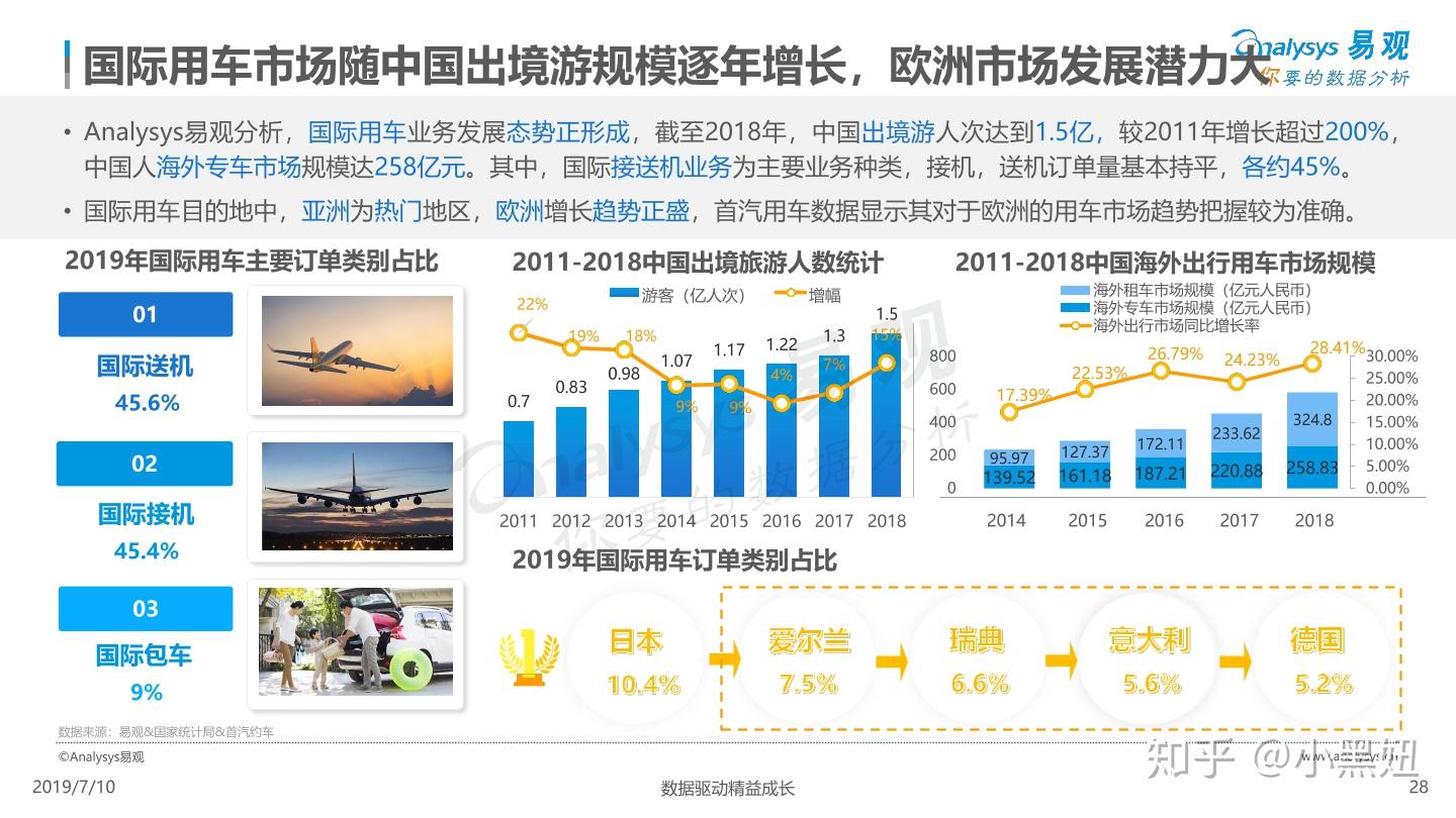 西安市网约车最新消息：政策调整、市场竞争及未来发展趋势预测