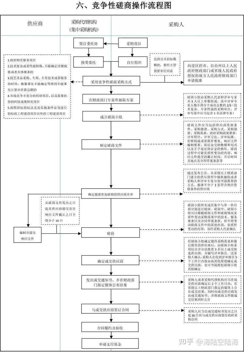 2024年最新招标法解读：解读修订内容及对未来招投标的影响