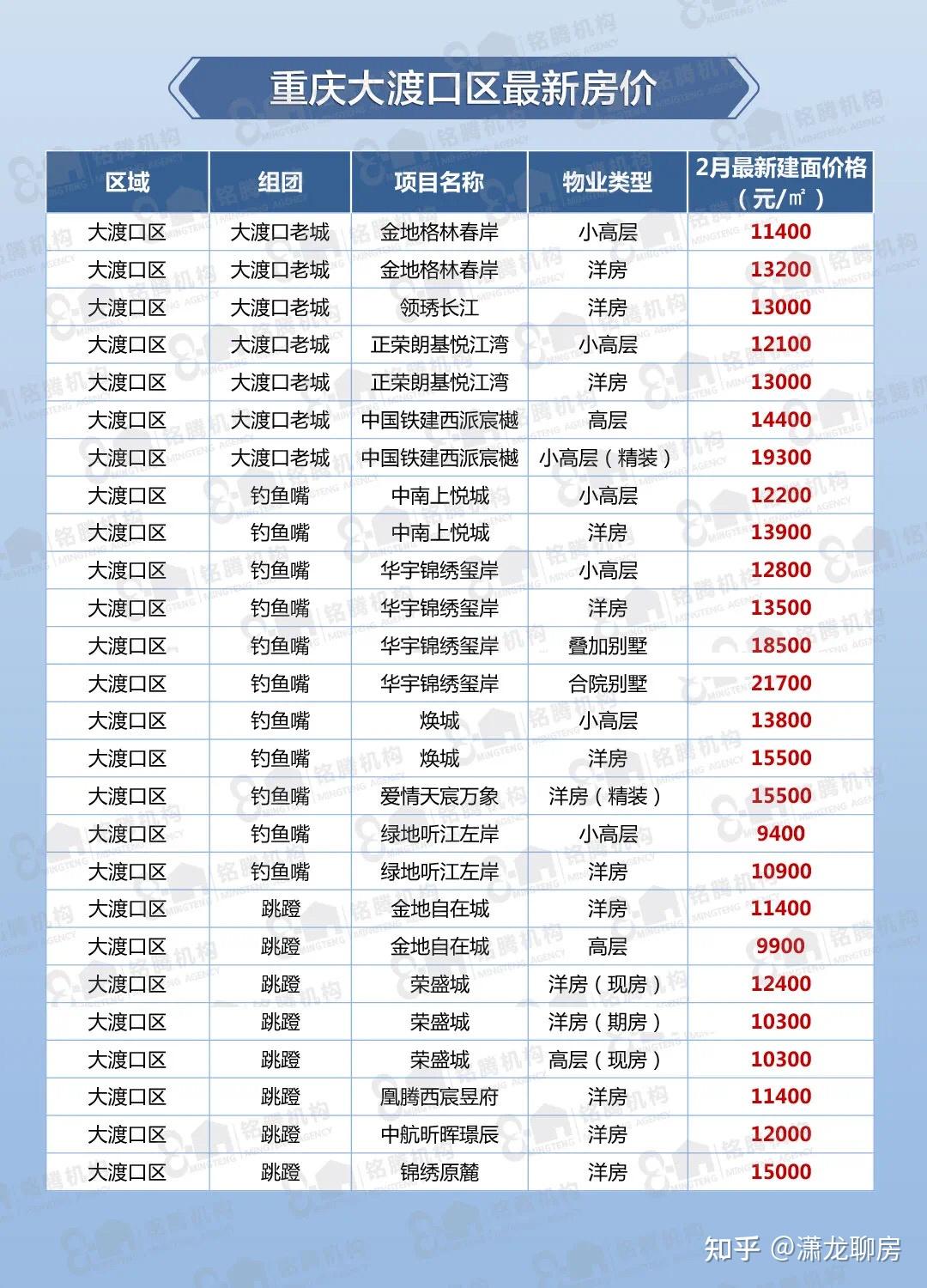 重庆二手房价走势最新消息：市场分析及未来预测