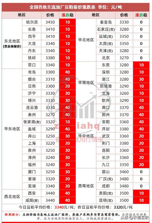 美国进口大豆最新价格深度解析：市场行情、价格波动及未来趋势预测