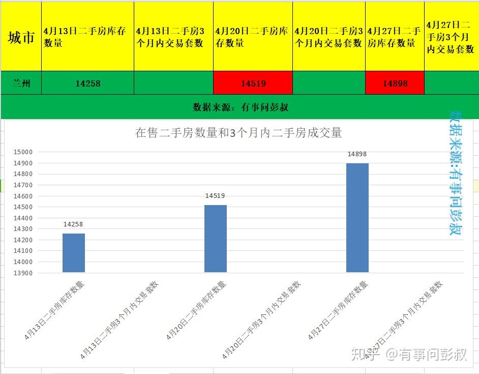 兰州碧桂园最新房价深度解析：区域价值、配套设施及未来走势预测