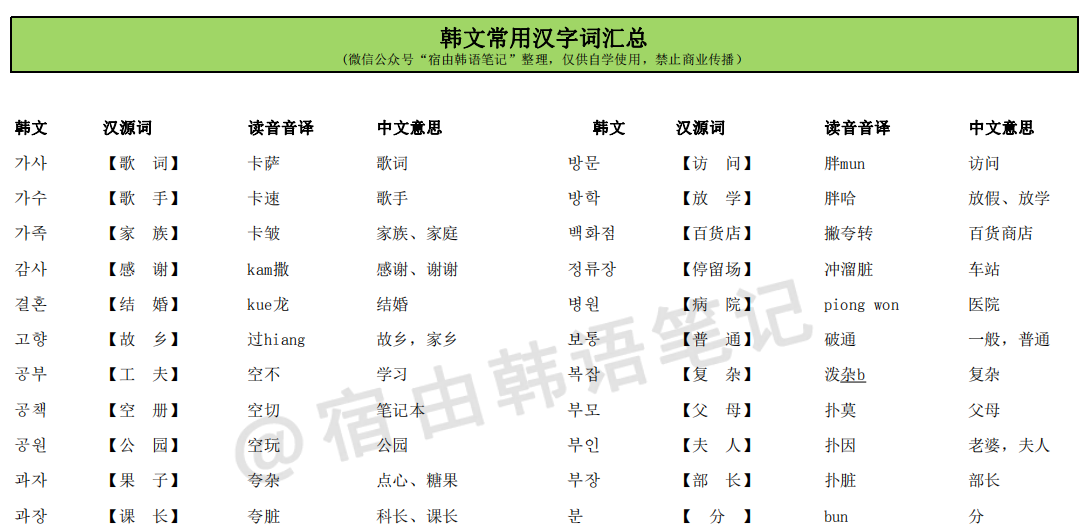 韩语分组2024最新版详解：学习方法、分组标准及未来趋势