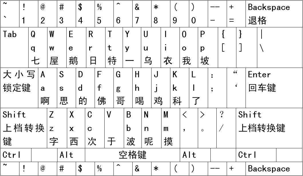 下载哈萨克输入法最新版本：功能详解与使用技巧