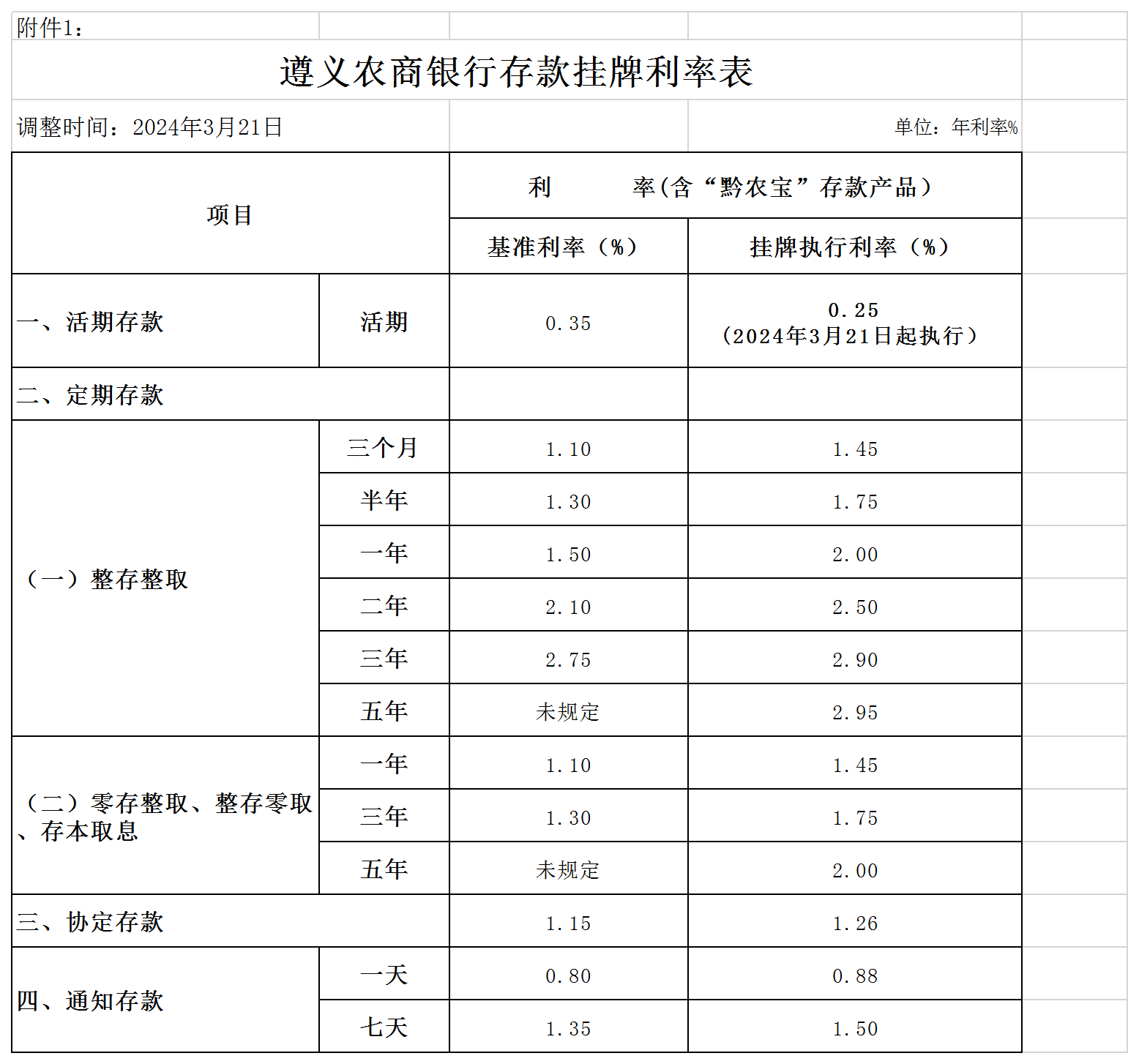 农商银行利率表2024最新版深度解读：存款、贷款利率变化及未来趋势预测