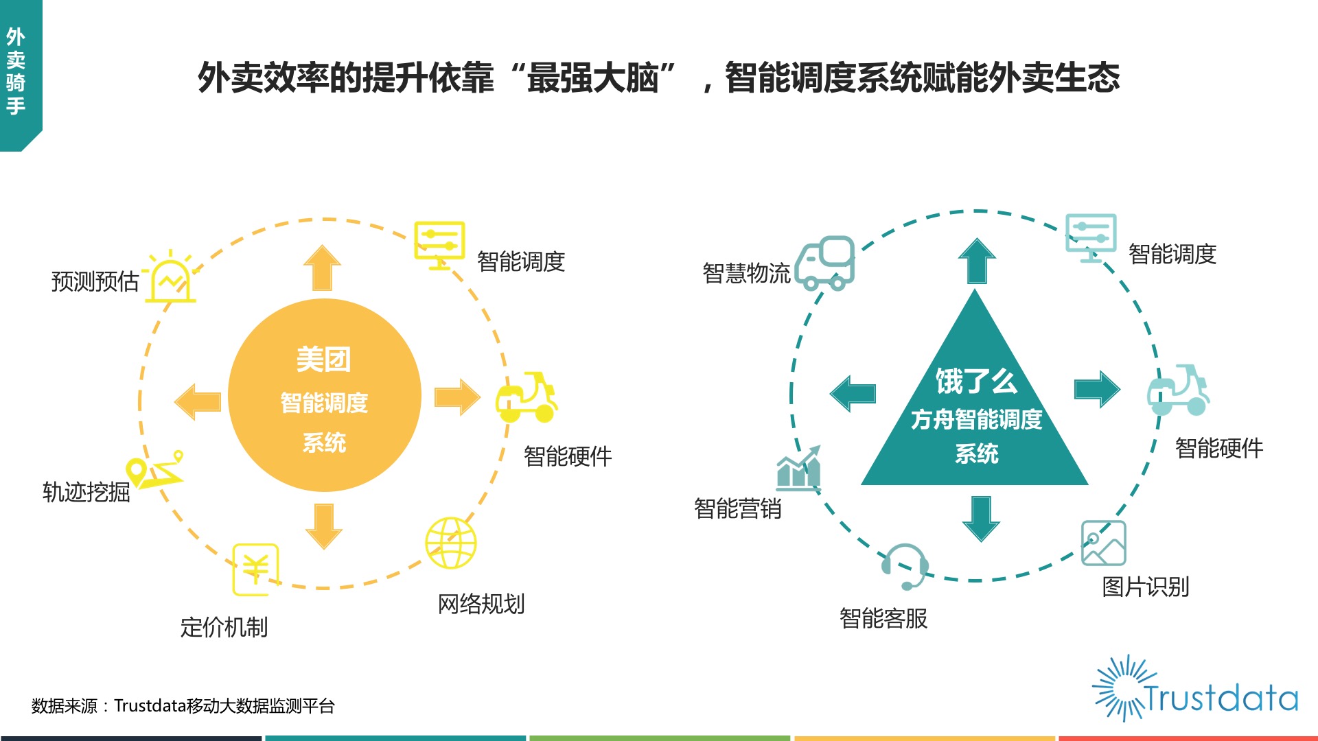 法库县最新外卖电话大全：订餐指南及行业发展分析