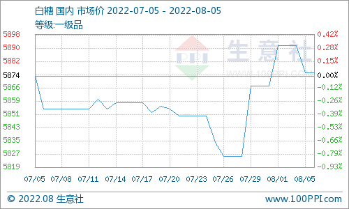 唐山白菇价格最新行情：影响因素分析和未来趋势预测