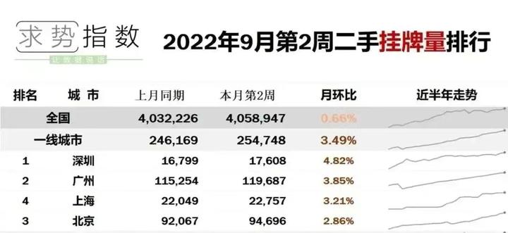 会同二手房最新消息：价格走势、区域分析及未来展望