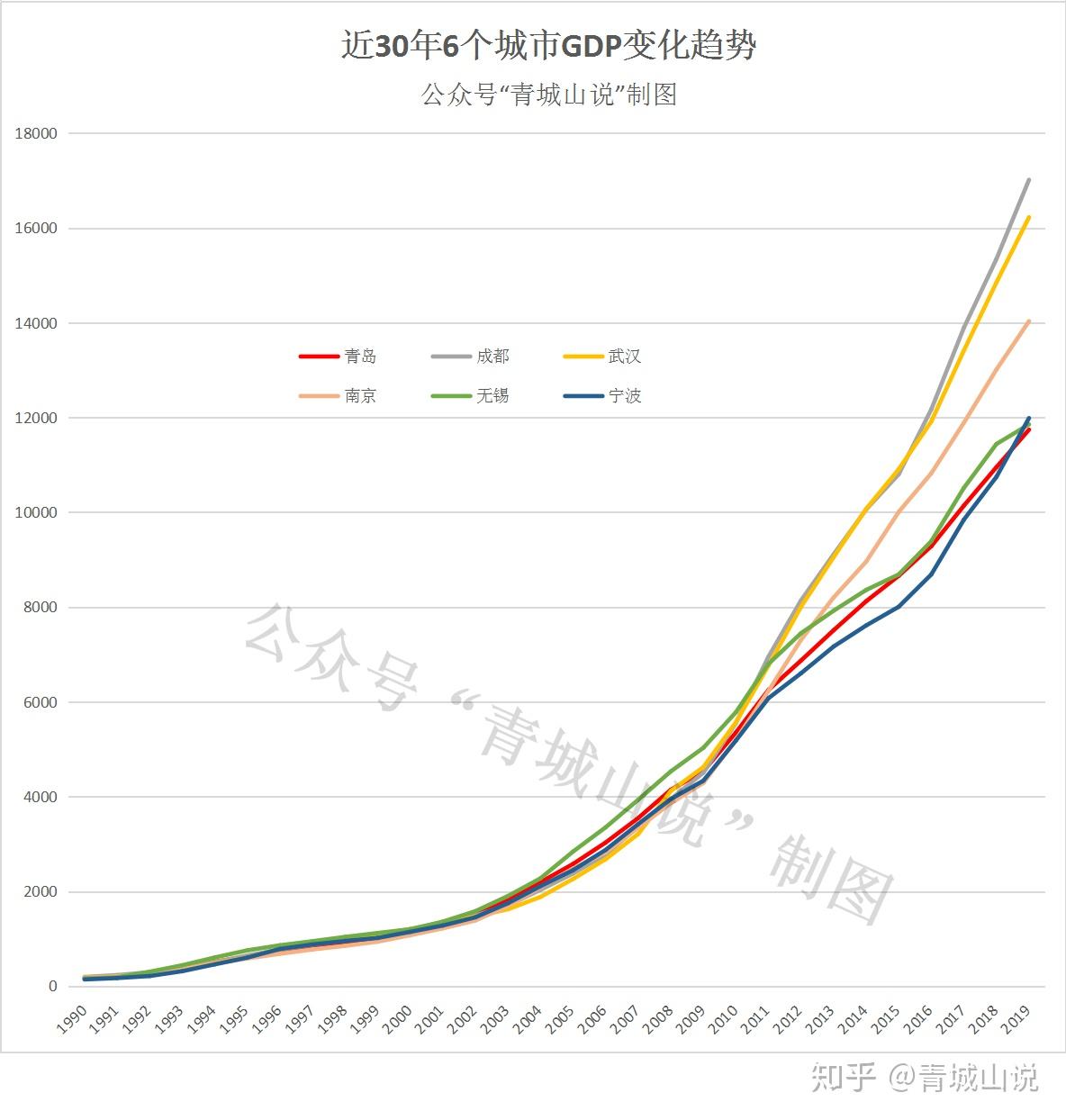 青岛市各区市最新领导名单及分析：履职现状与未来展望