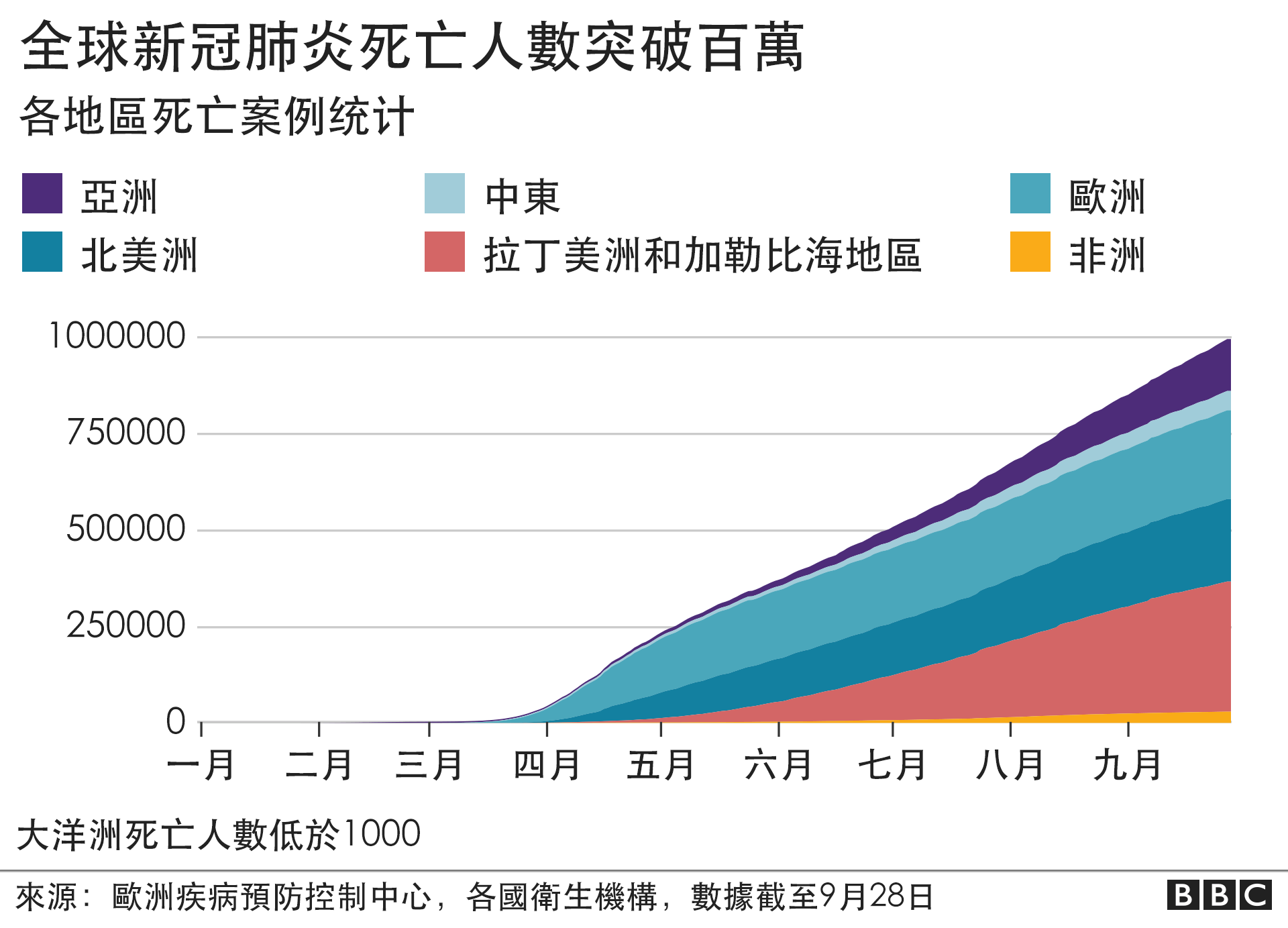 最新疫情最新死亡数据深度解析：全球疫情形势与未来预测