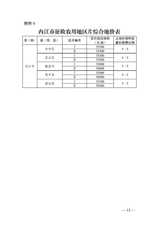 四川省征地补偿安置最新规定深度解读：解读政策要点及未来展望