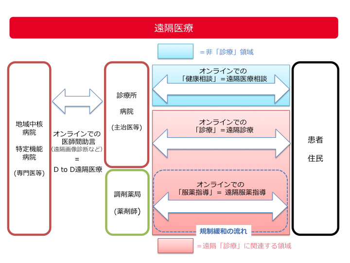 2016年最新的护理技术：创新与挑战并存的护理发展趋势