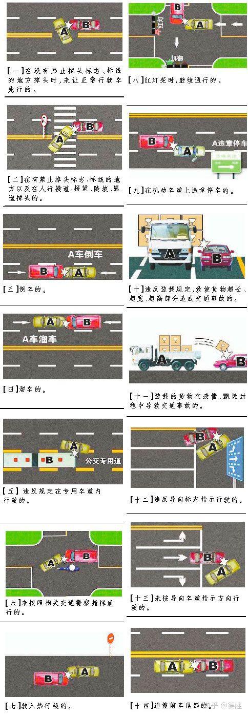 深度解读：最新交通事故伤残评定标准及相关法律法规