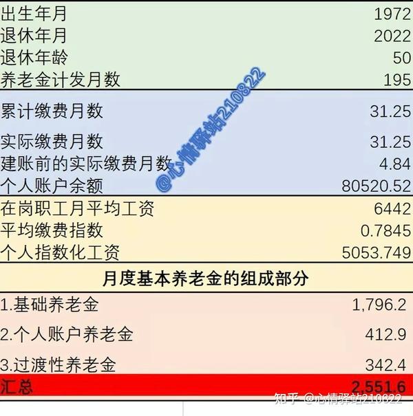 2017年广西养老金上调最新消息：解读政策，展望未来