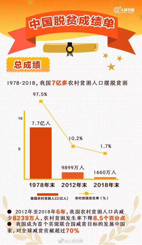 深度解读：最新贫困户脱贫标准及其实施细则