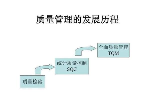 深度解读：质量管理体系要求最新版及未来发展趋势