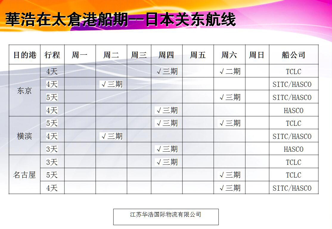 华浩国际城最新楼价调查：反映市场变化的窗打