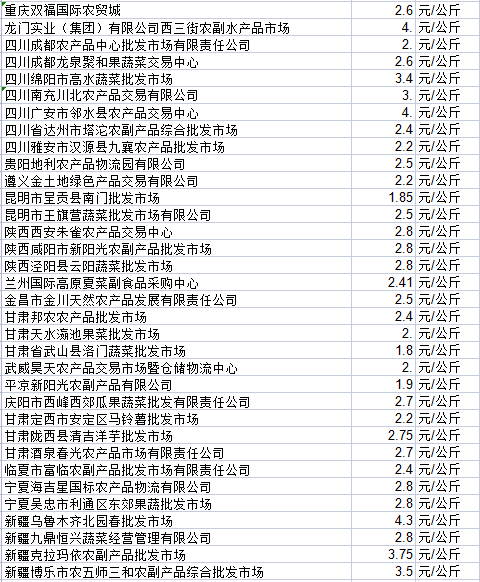 延薯四今日最新价格深度解析：市场行情、种植技术及未来展望