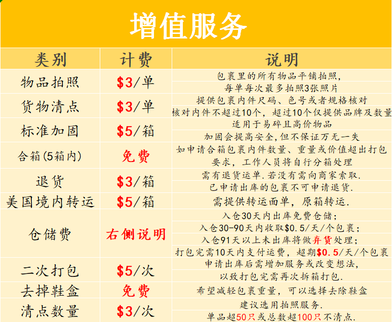 杨祖天顺渡最新动态：房地价格调整和内部设施更新