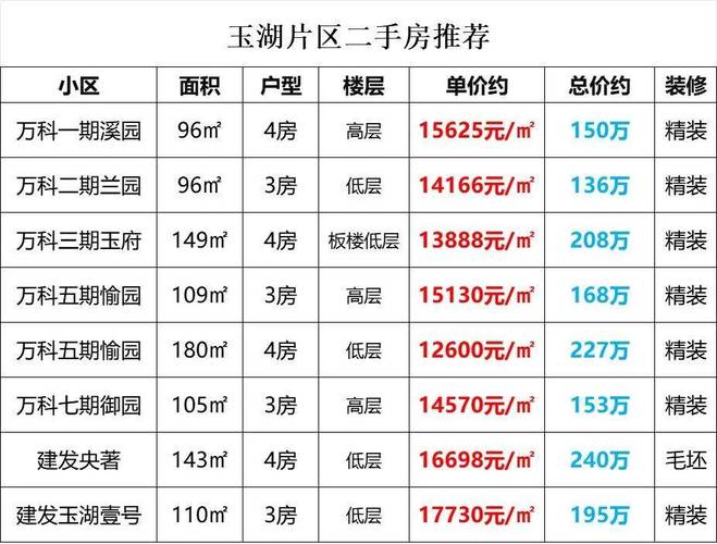 台州三门房价最新消息：分析当前市场趋势及中长期趋势