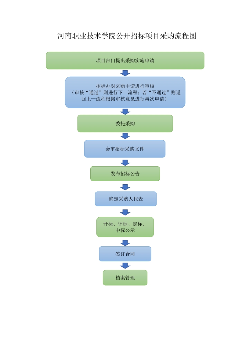 静水流深 第3页