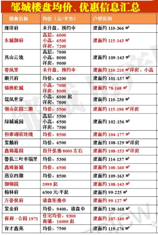 邹城龙泉花园二手房最新信息：价格走势、配套设施及购房风险分析