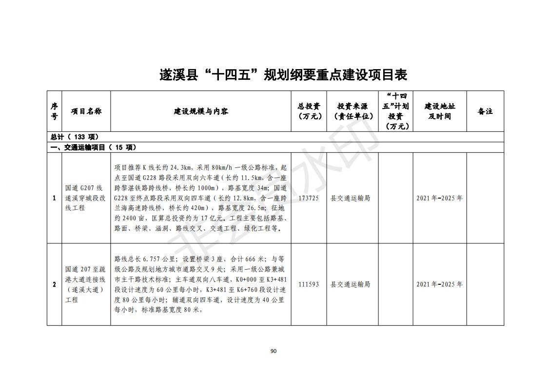 2025年2月 第1221页