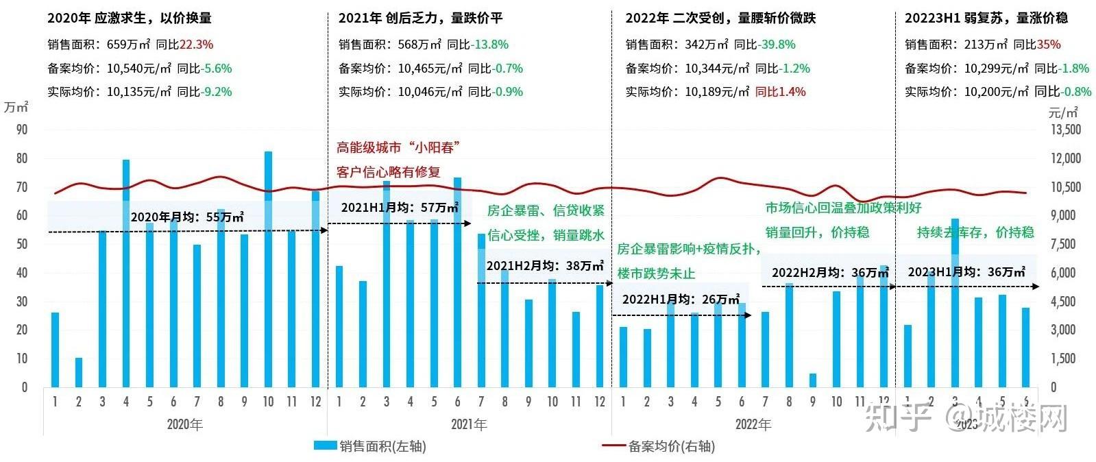 贵阳二手房价最新消息：市场走势分析及未来预测