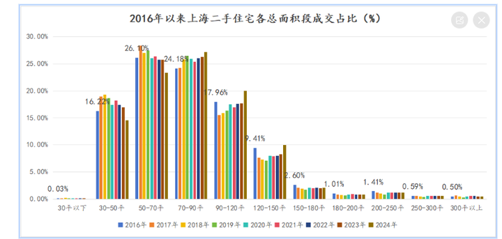 平潮镇最新二手房信息：价格走势、区域分析及购房建议