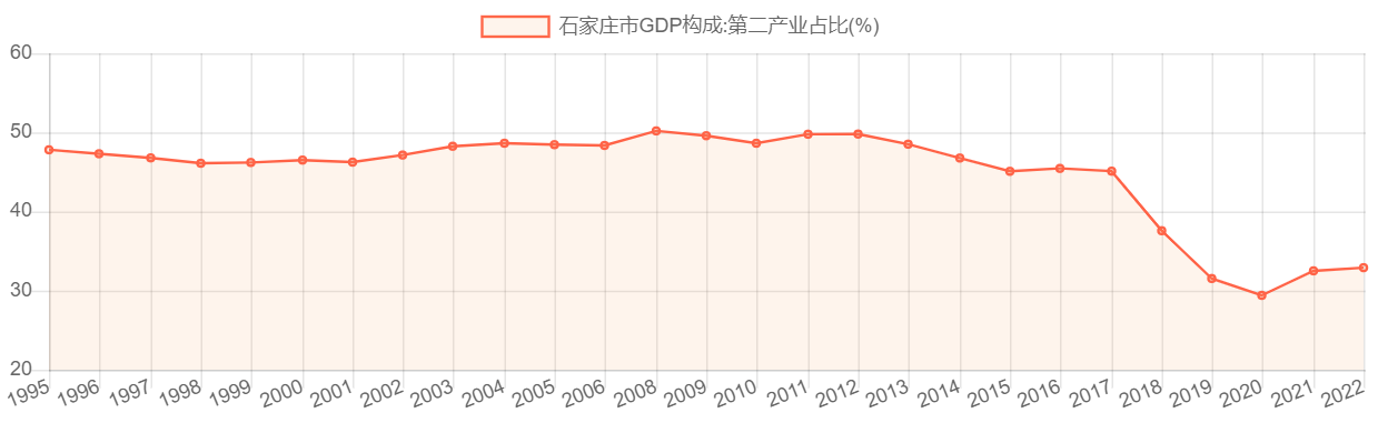 2017石家庄人才市场回顾：最新招聘信息网及未来趋势分析