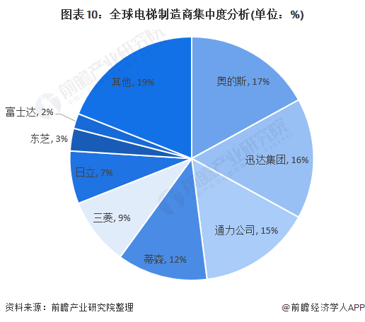 申龙电梯最新消息：市场动态、技术革新与未来发展趋势深度解读