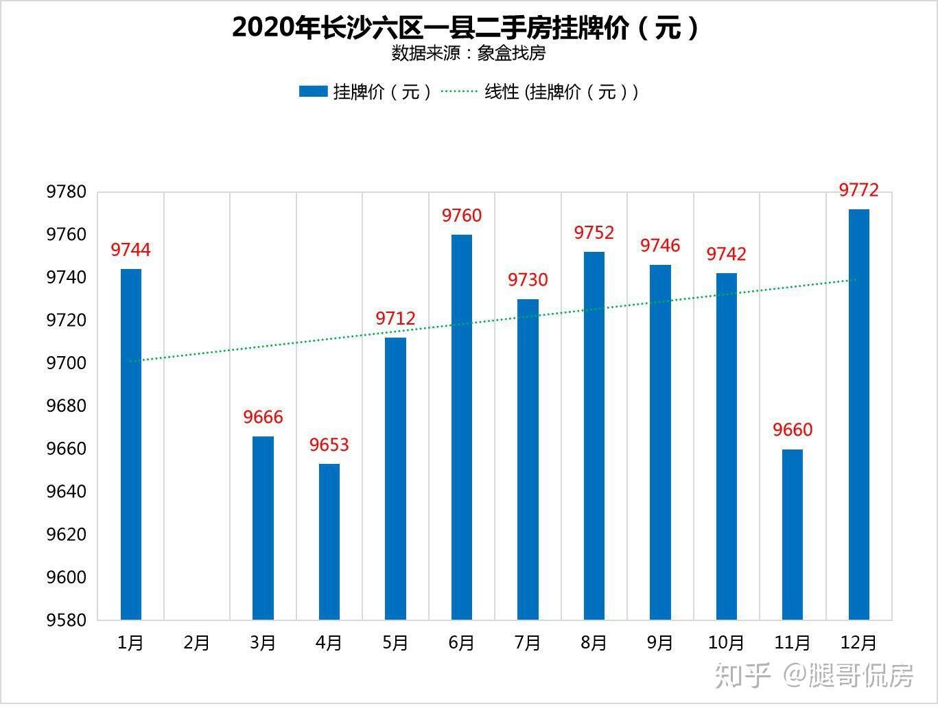 巩义市最新二手房出售信息全览：价格走势、区域分析及购房建议