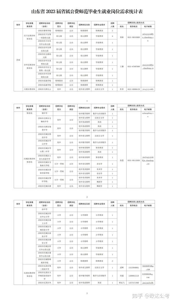 2017年山东免费师范生最新政策解读：培养目标、招生条件及未来展望