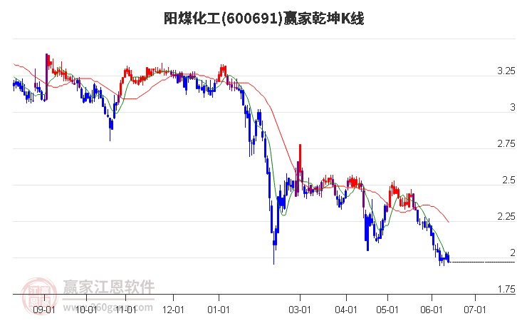 600691股吧最新消息：深度解读公司动态及投资者情绪