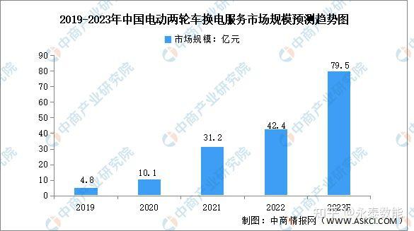 速达电动车最新动态：市场分析、技术升级及未来发展趋势预测