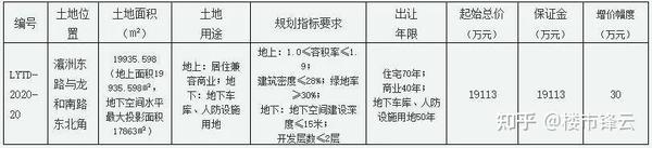 洛阳二手房价走势最新消息：市场分析及未来预测