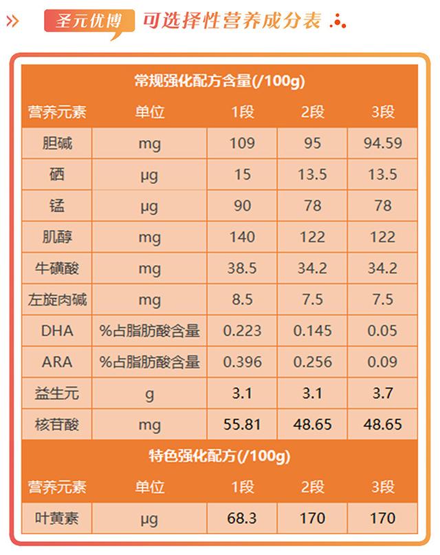 圣元优博最新批次深度解析：品质、安全及市场未来趋势