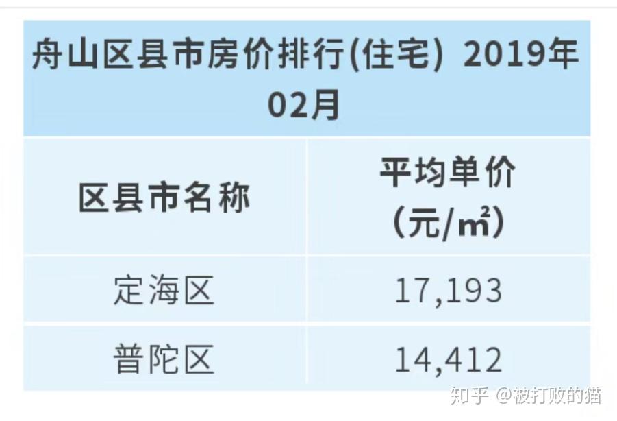 族山最新二手房急卖：市场分析及买房建议